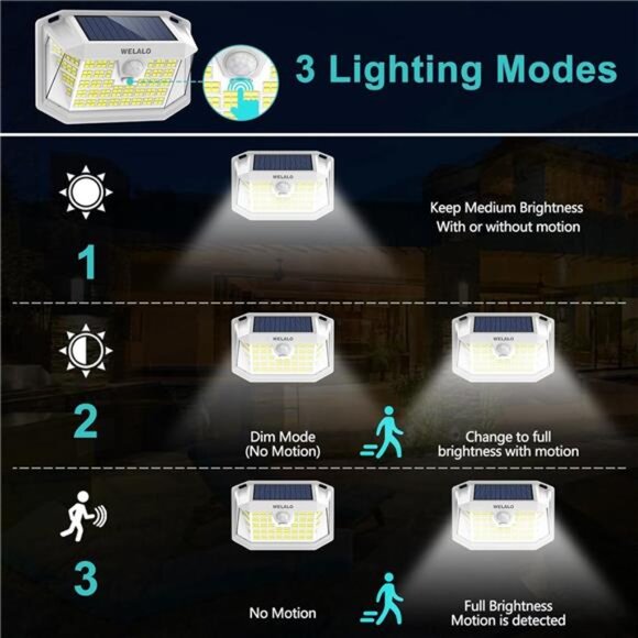 Solar Motion Sensor Lights Outdoor LED Wall Security Waterproof Yard Patio Fence - Picture 3 of 7